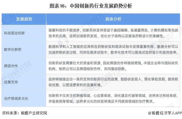 预见2025：《2025年|凯发668k8注册首页中国创新药